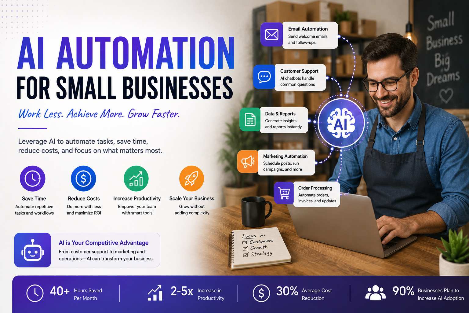 Small business team using AI automation