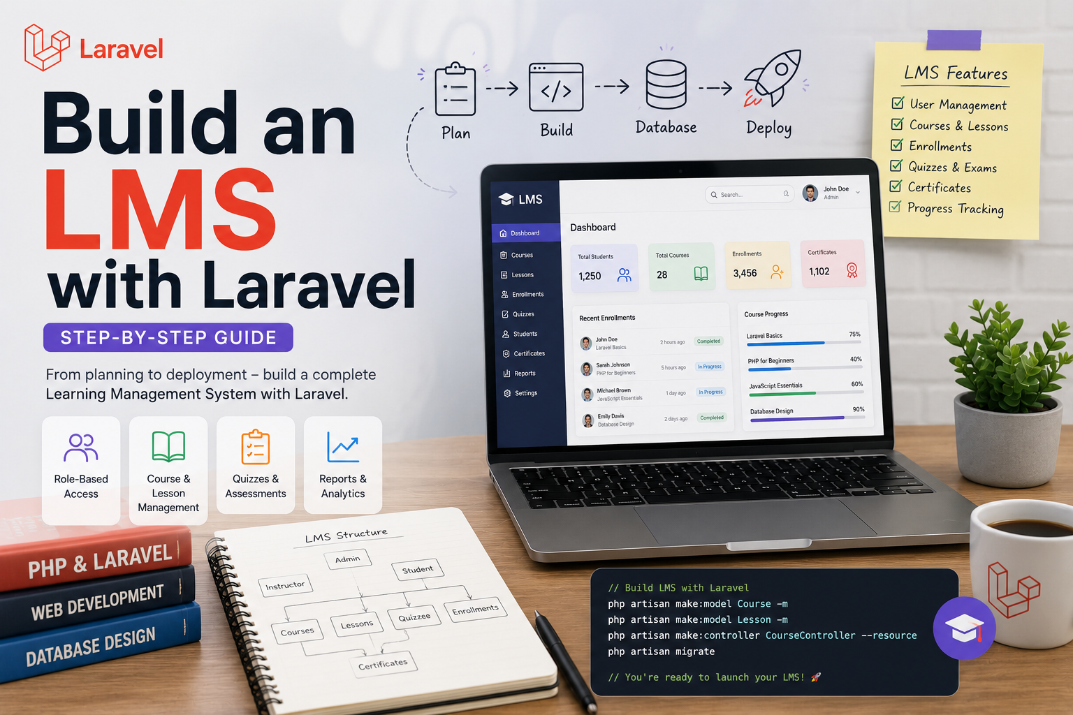 Online learning platform representing an LMS