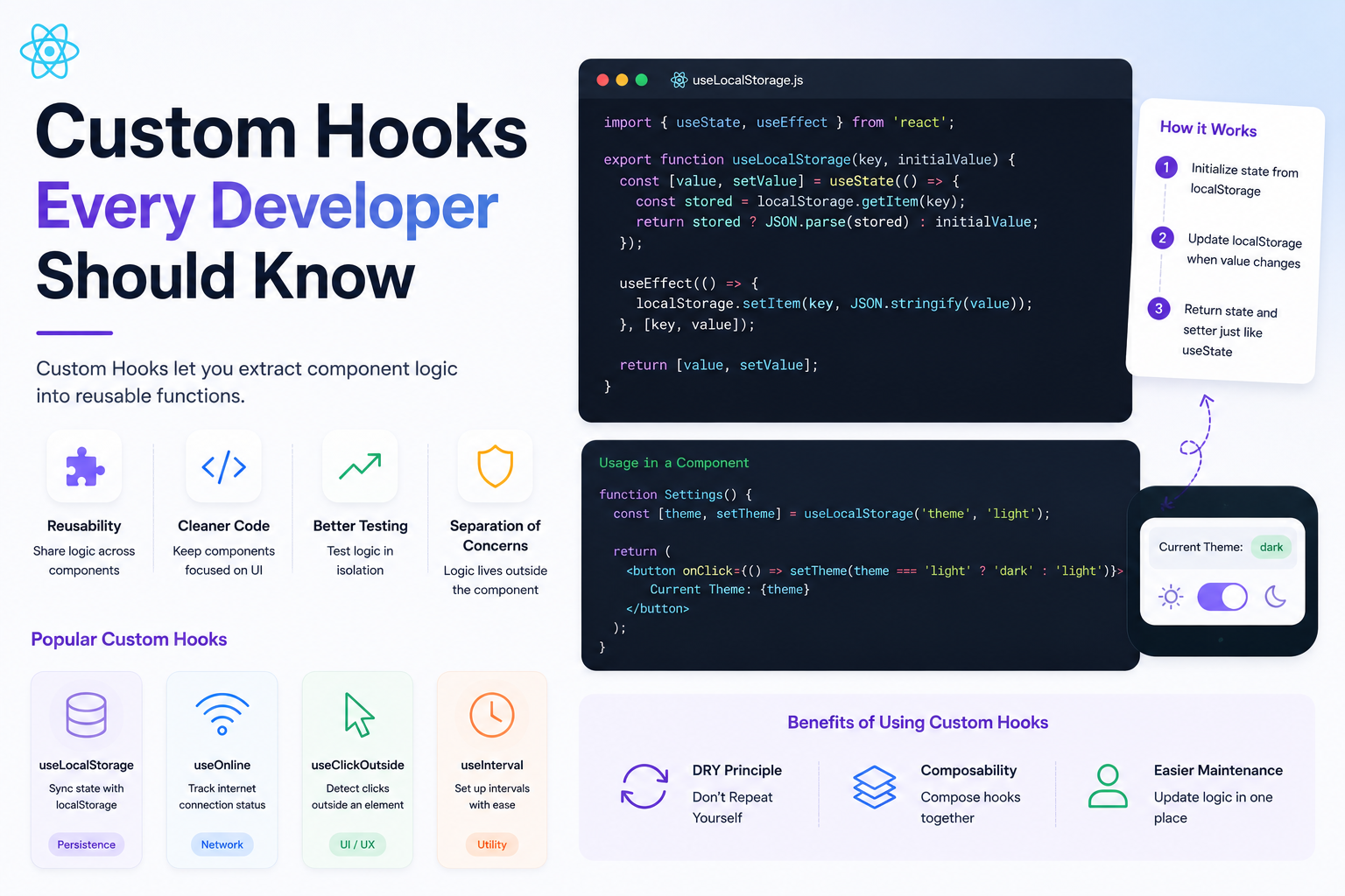 Reusable code blocks representing custom hooks