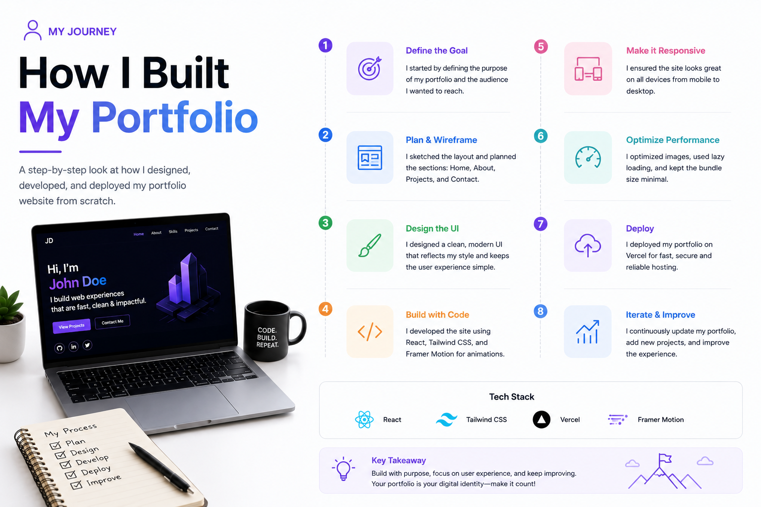 Building a developer portfolio website