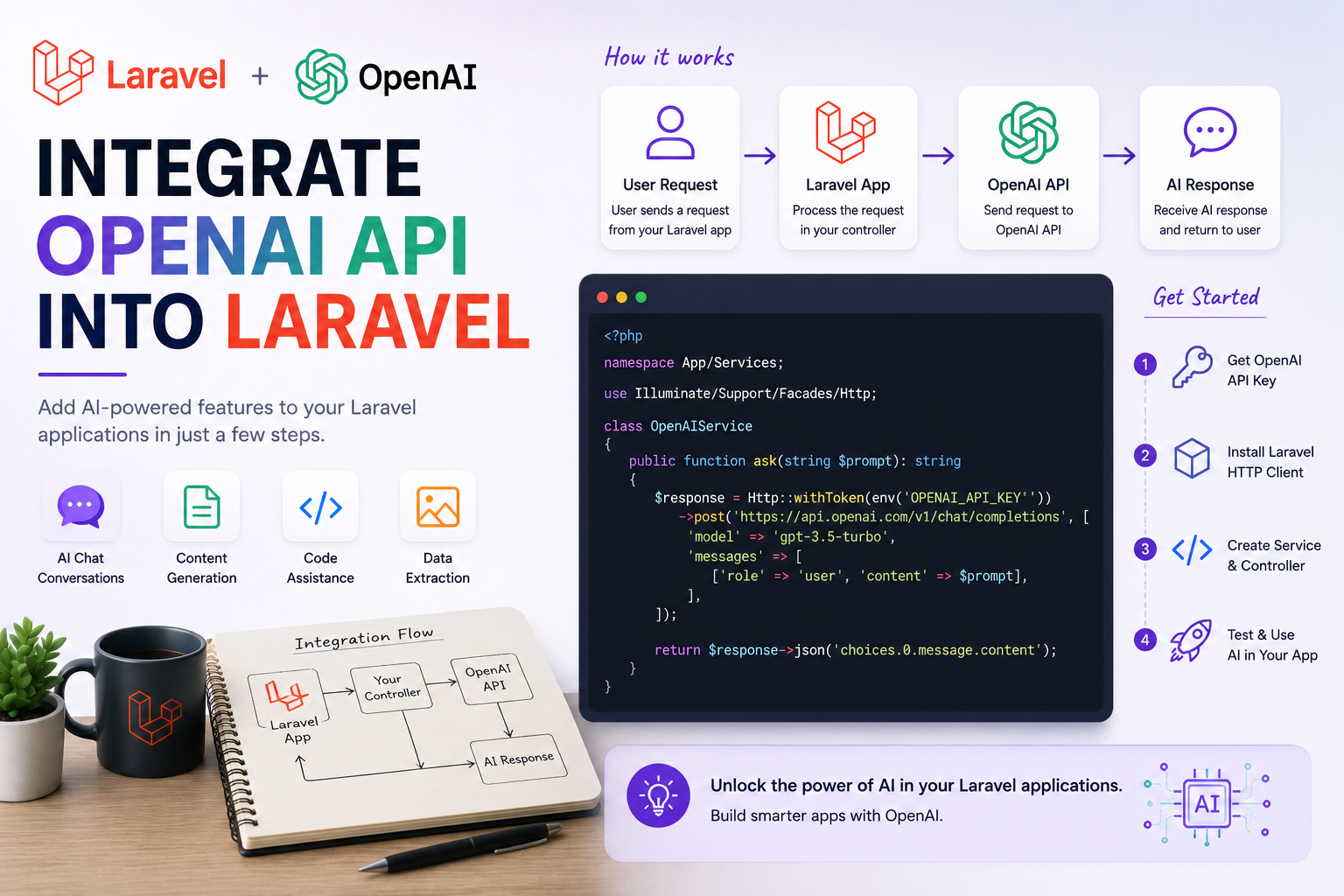 AI integration into a web application