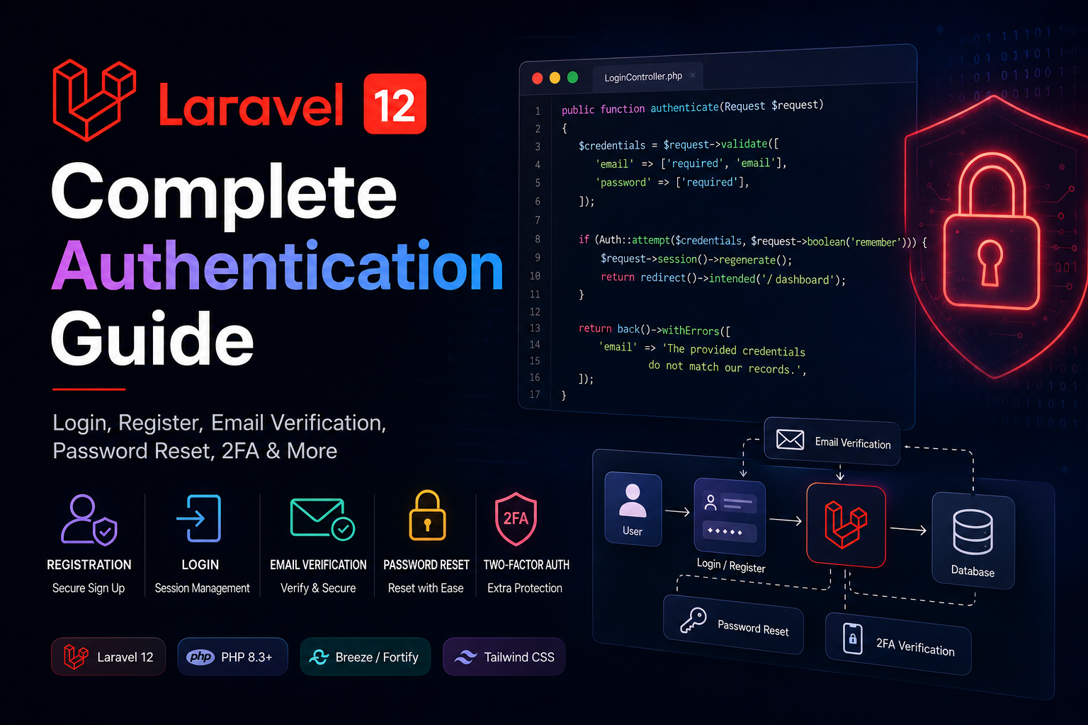 Padlock representing secure authentication