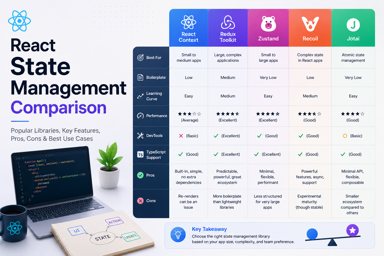 Comparison of state management tools