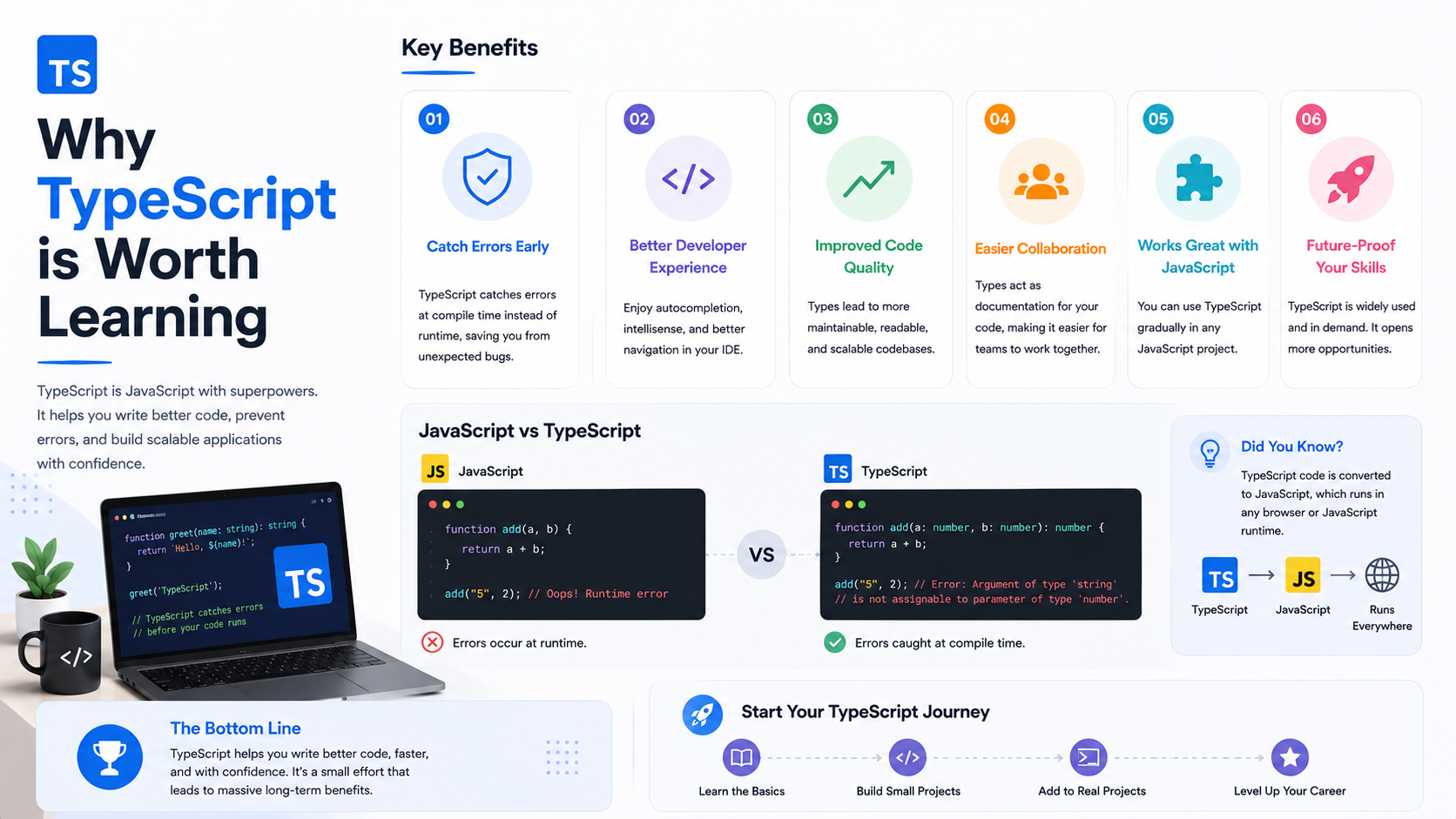 Code with type annotations representing TypeScript
